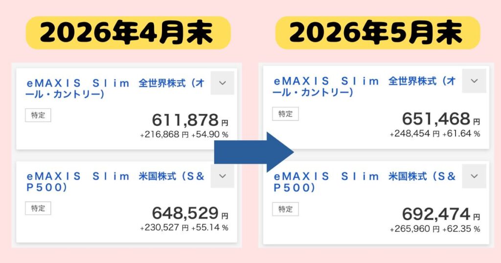 2026年5月のワンコインデックス投資月末残比較