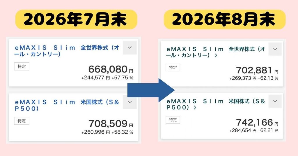 2026年8月のワンコインデックス投資月間レポートのイメージイラスト