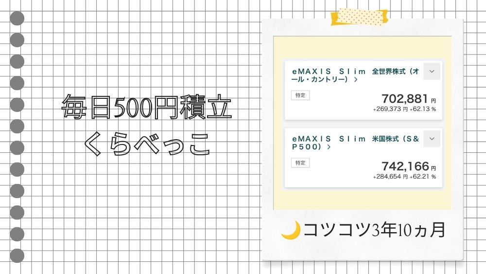 オルカンとS&P500を毎日500円ずつ積み立てた実際の運用実績画面